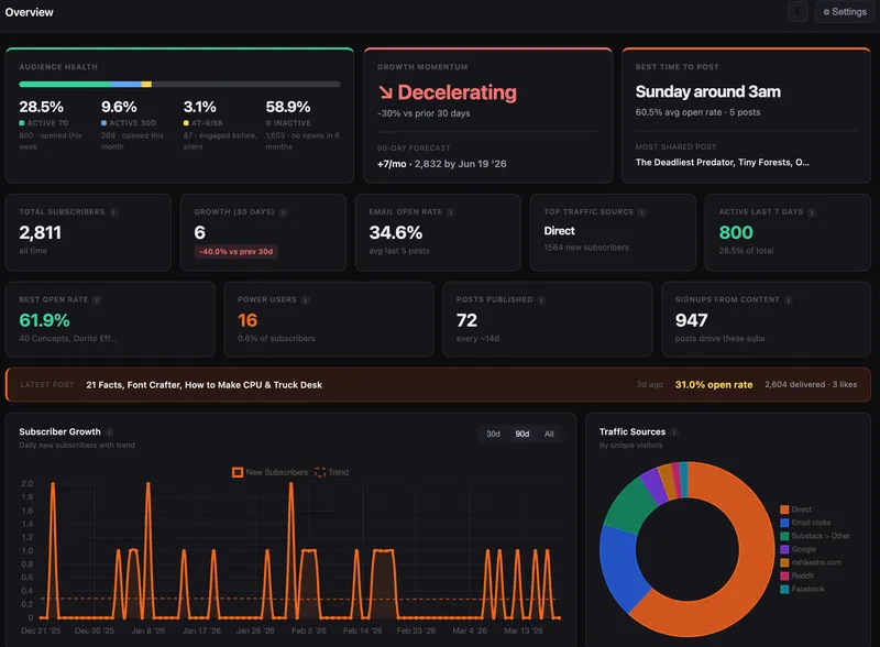 image of StackStats